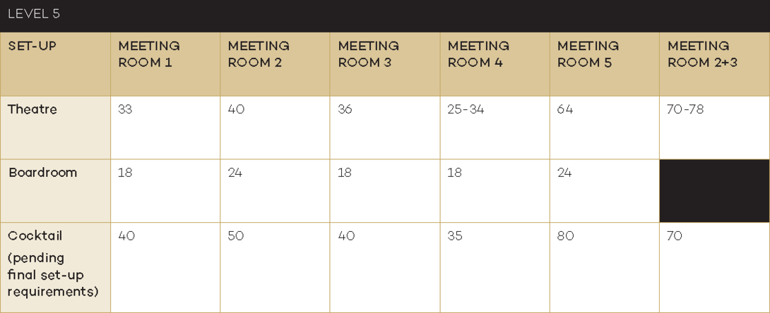 SYD - new-meeting-room-table